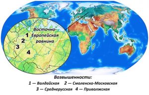 План конспект по теме рельеф земли равнины