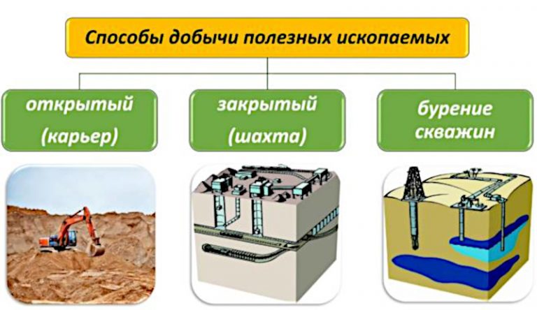 Человек и литосфера фото